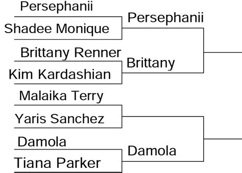 2022 Sweet 16 BX THOTS Tournament: Persephanii Vs. Malaika。